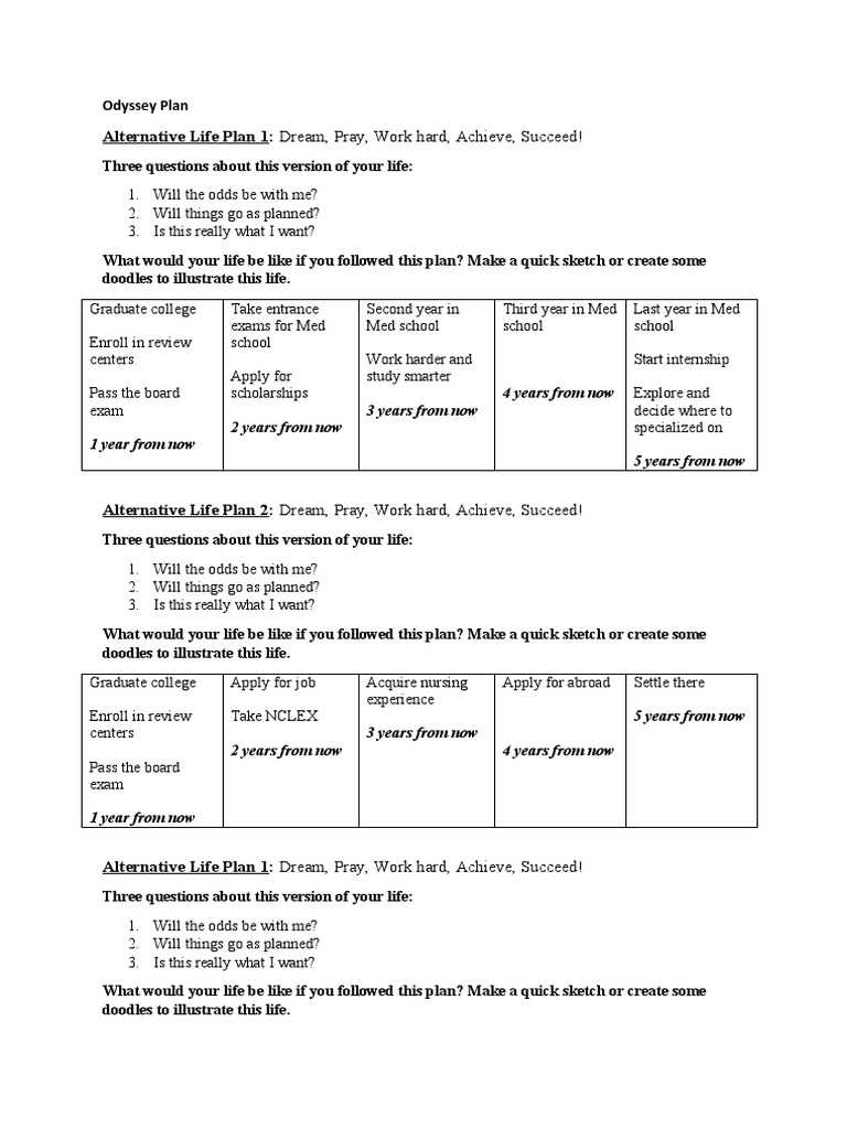 odyssey plan worksheet