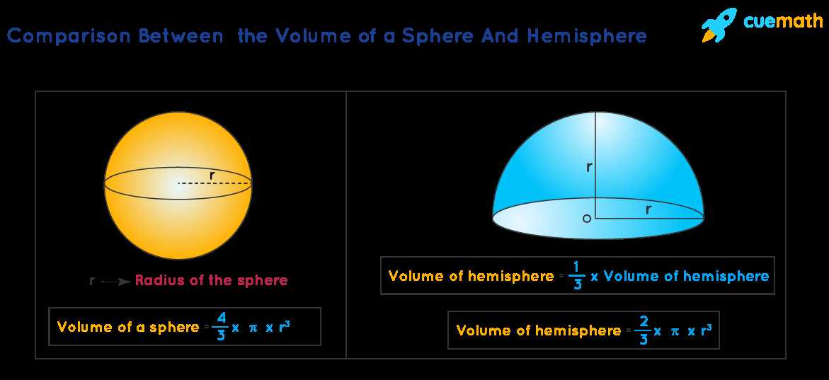 volume of spheres and hemispheres worksheet