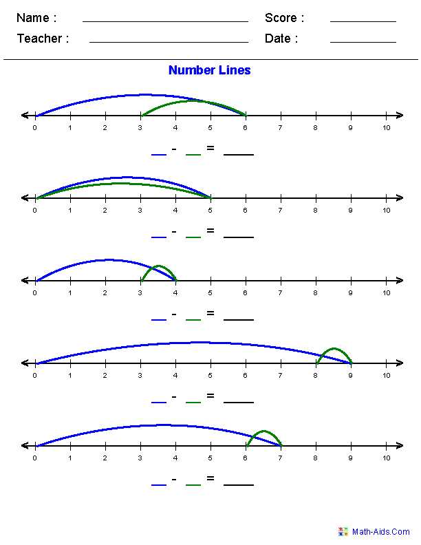 number line plot worksheet