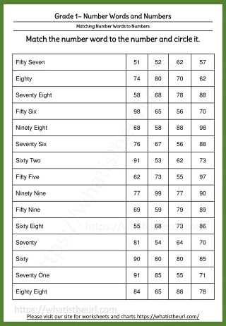 numbers and number names worksheet
