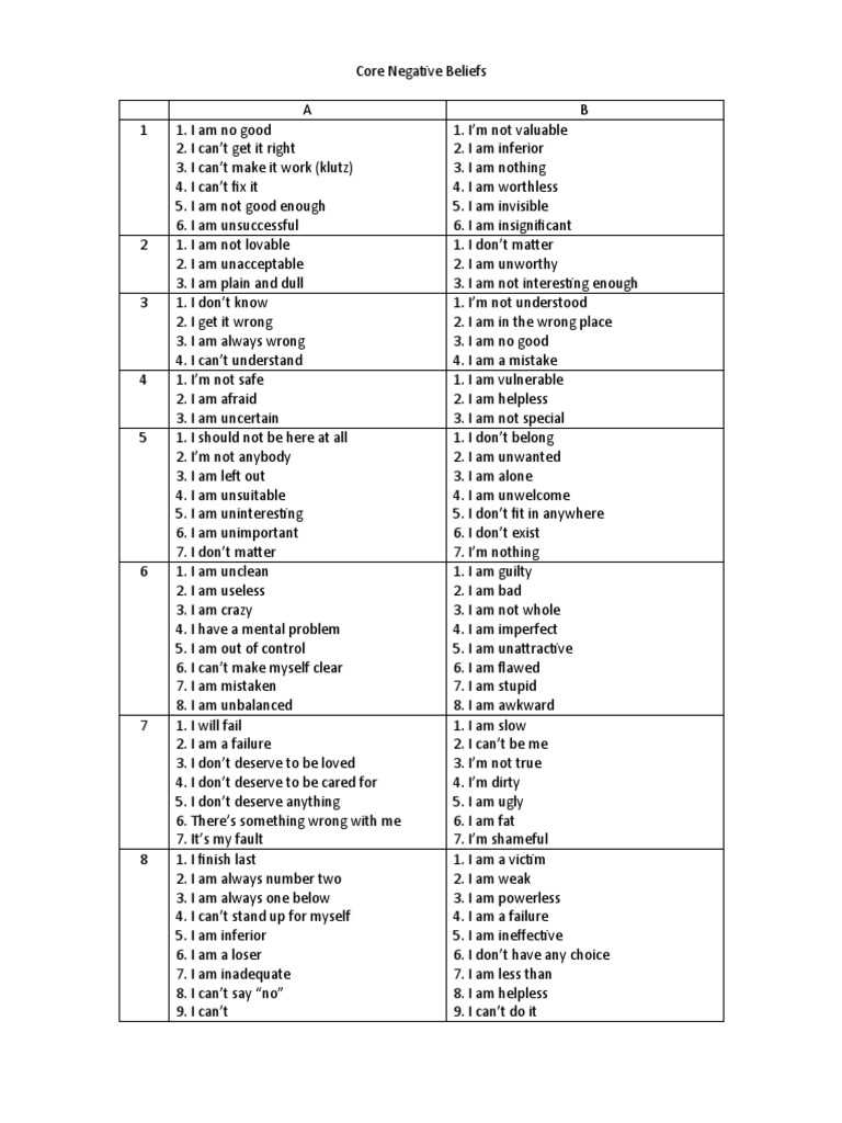 negative core beliefs worksheet