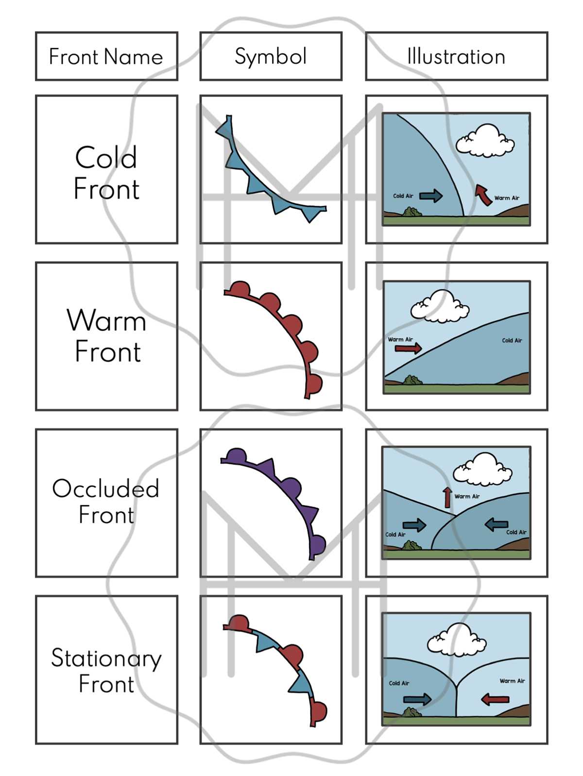 fronts worksheet