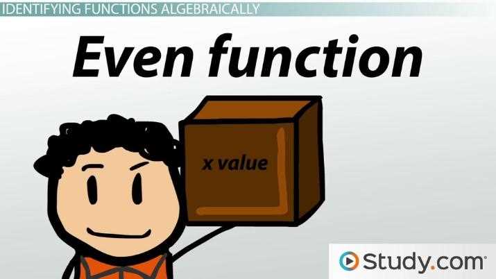 odd even functions worksheet