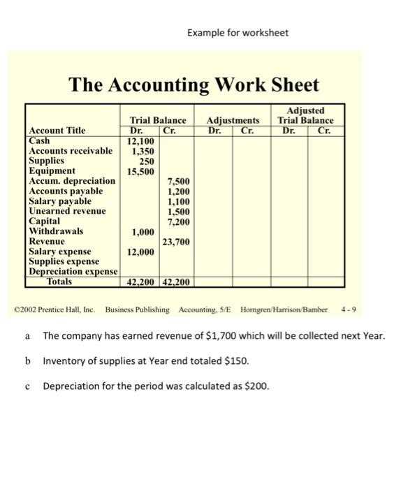 accounting worksheet example