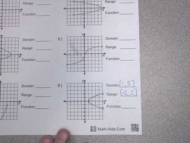 finding the domain and range of a graph worksheet