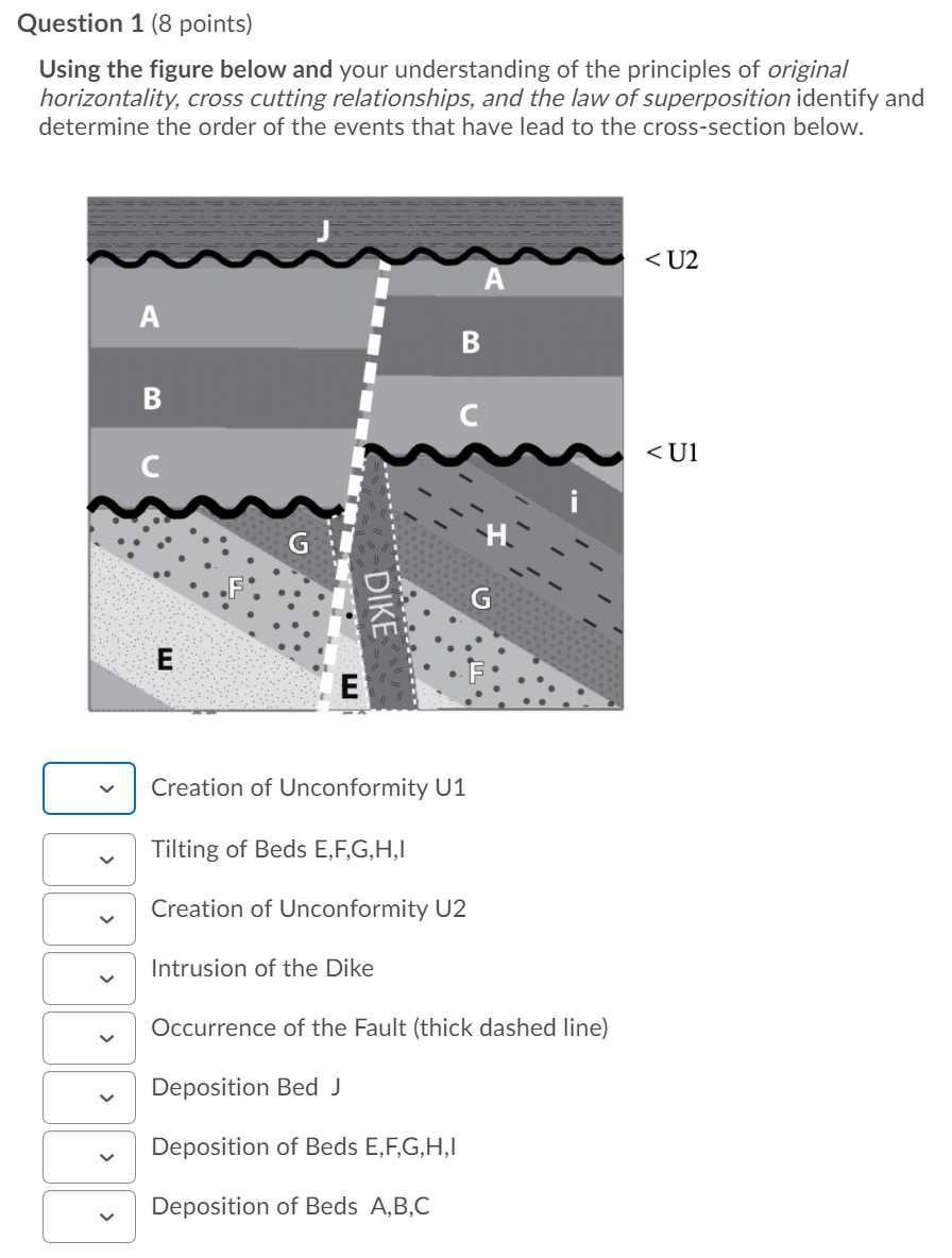 law of superposition worksheet