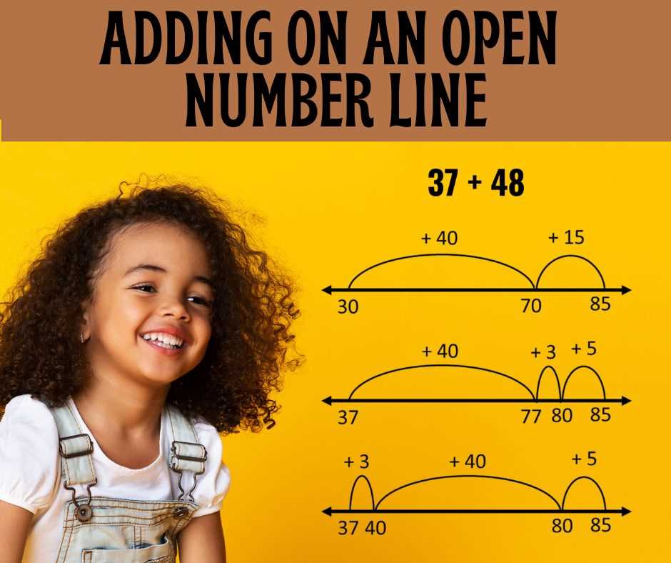 open number line worksheets