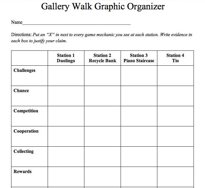 gallery walk worksheet