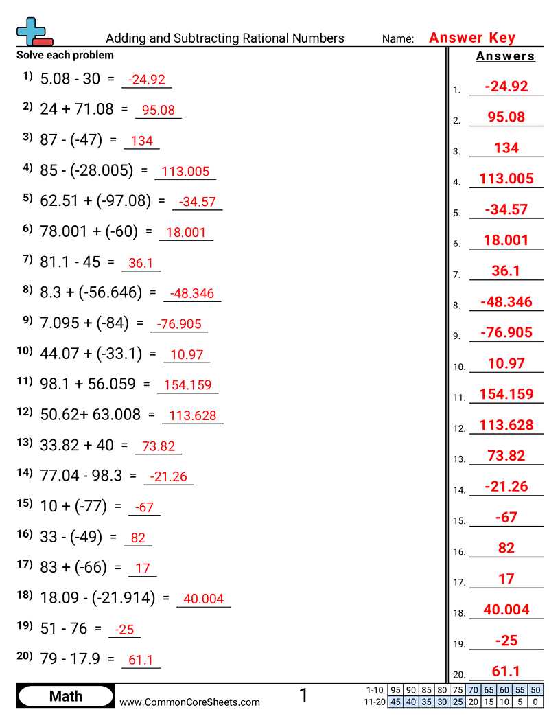 order rational numbers worksheet
