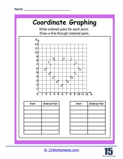 ordered pairs and graphing worksheet