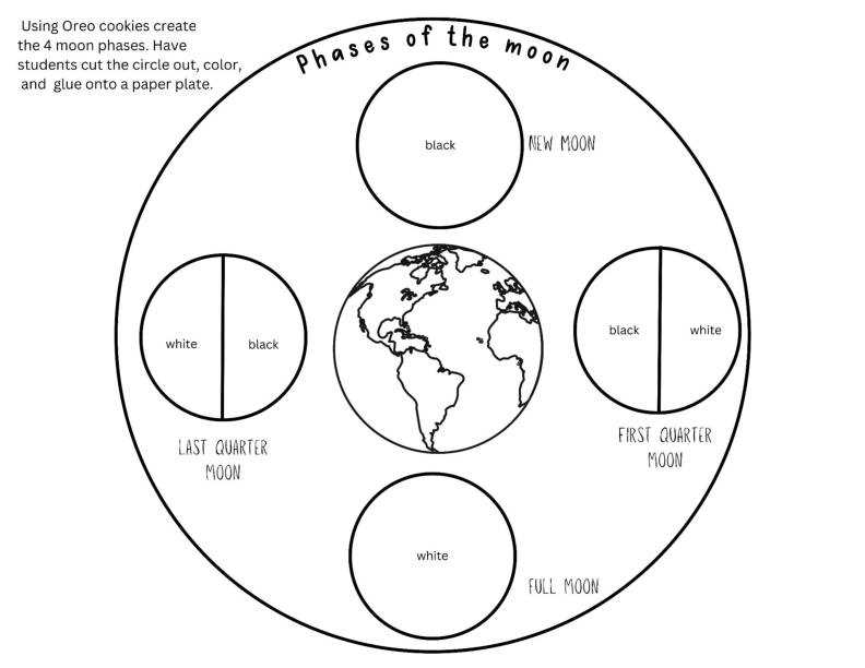 oreo moon phases worksheet