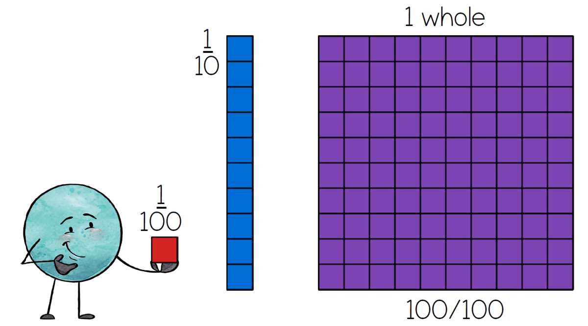 multiplying decimals with base ten blocks worksheets
