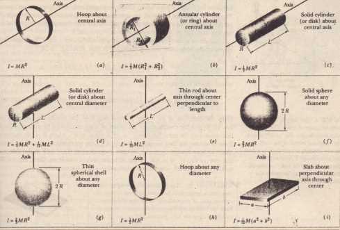 inertia worksheet
