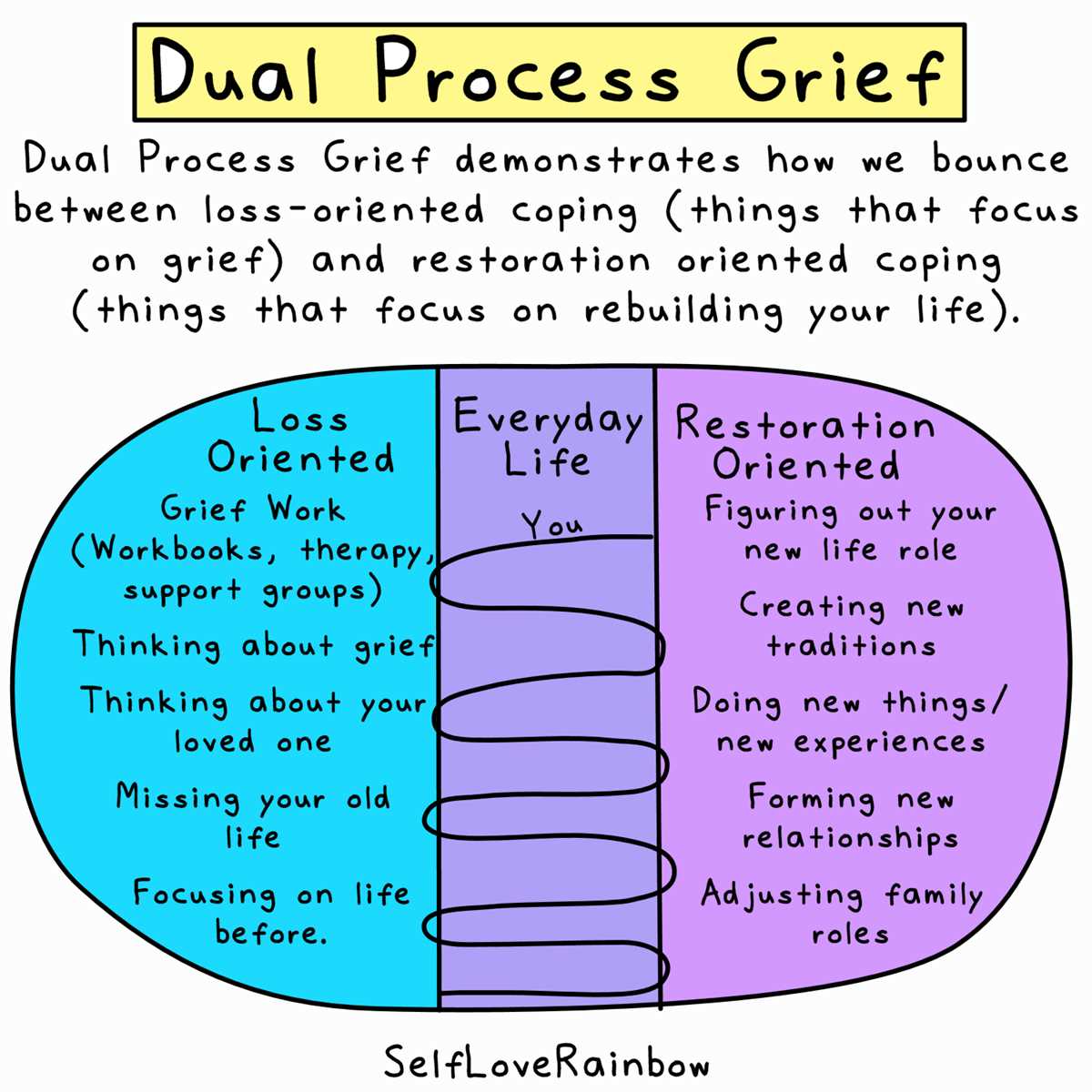 grief therapy worksheets