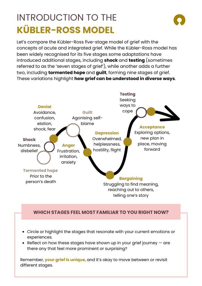 stages of grief worksheet