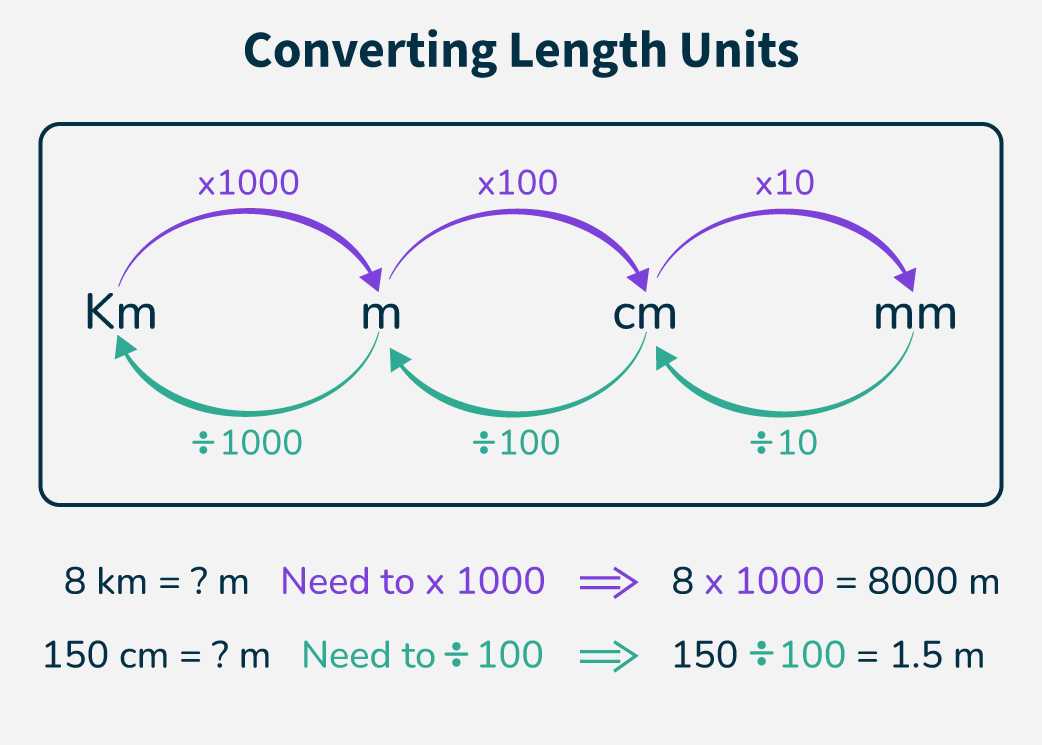 worksheets for converting metric units