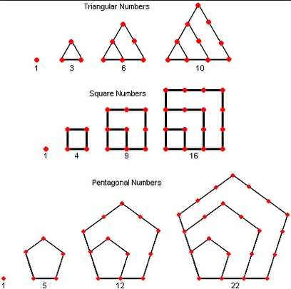conjecture worksheet for math