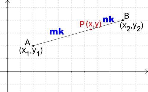 partition of a line segment worksheet