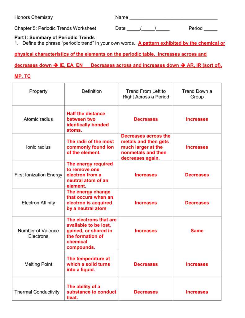 periodic trends worksheet