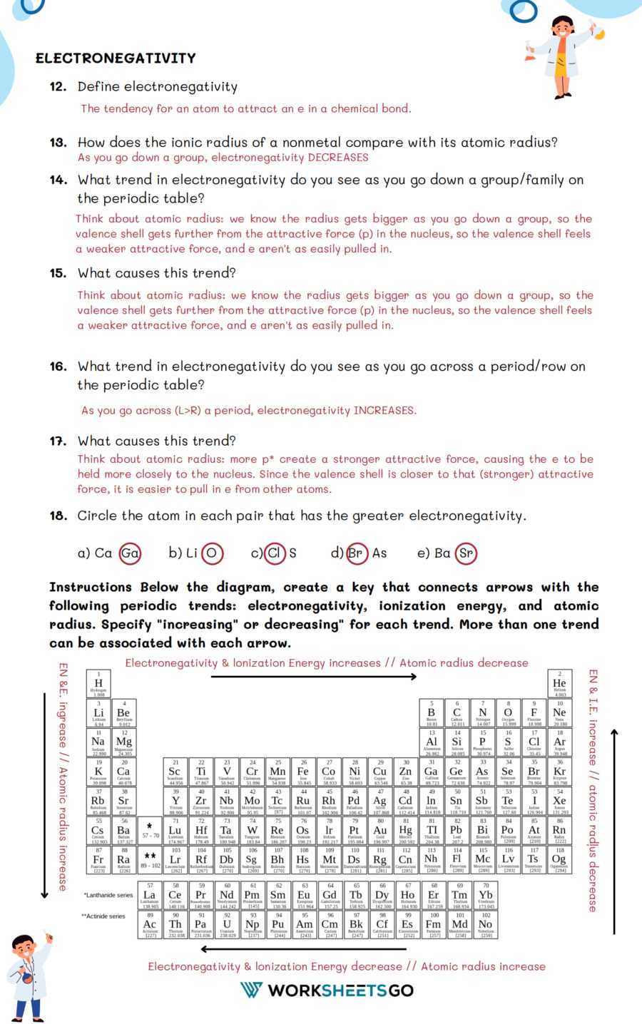 periodic trends worksheet