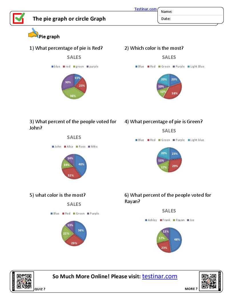 pie graph worksheets
