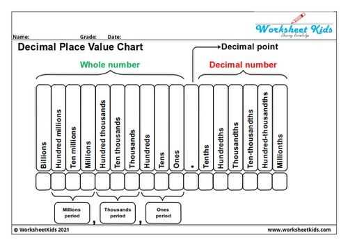 place value with decimals worksheets