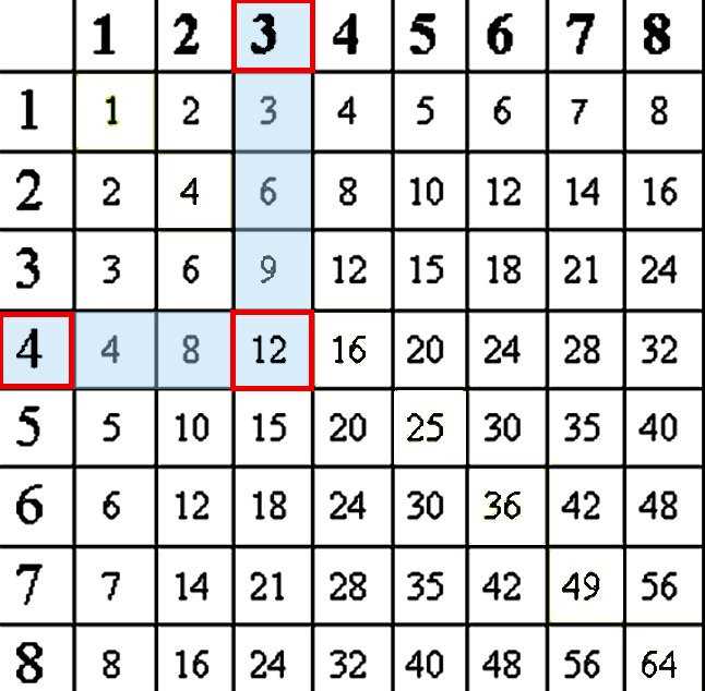 times table worksheets printable