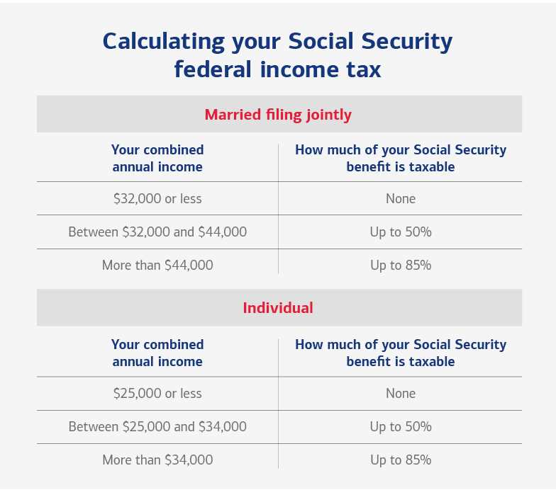 2026 irs social security benefits worksheet