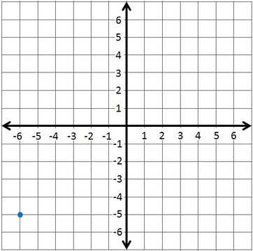 plot points on coordinate plane worksheet plot points on coordinate plane worksheet