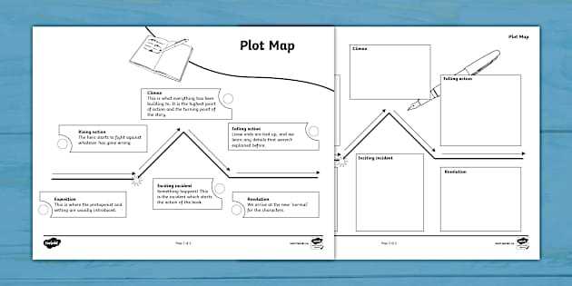 plot structure worksheet