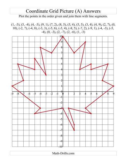 plotting points on cartesian plane worksheet plotting points on cartesian plane worksheet