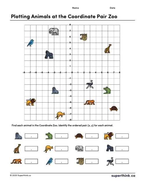 plotting points on cartesian plane worksheet plotting points on cartesian plane worksheet