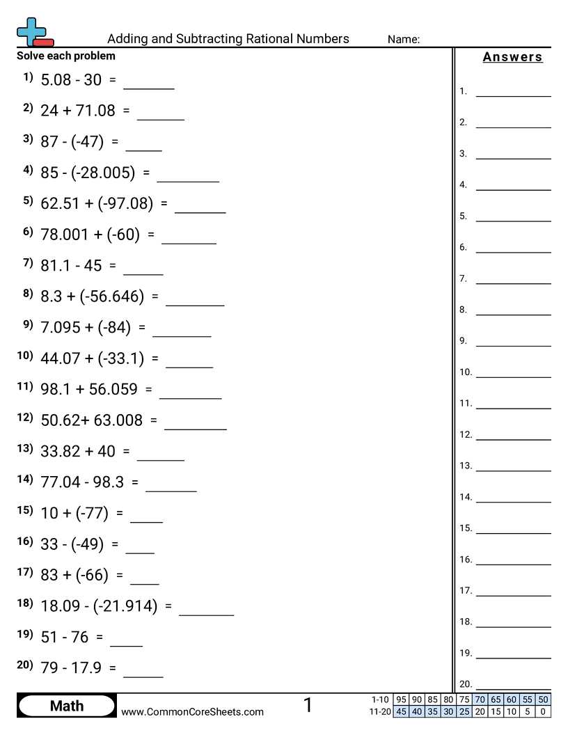 adding subtracting rational expressions worksheet