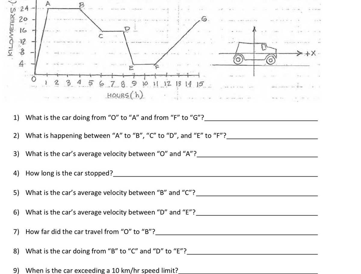 position vs time graph worksheet
