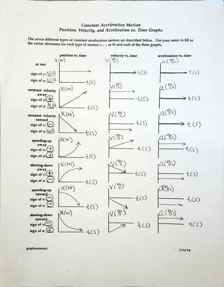 position vs time graph worksheet