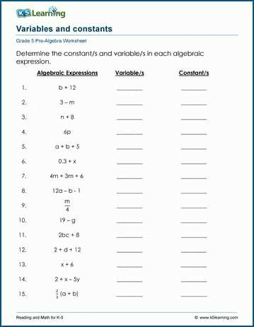 pre algebra worksheets for 8th graders