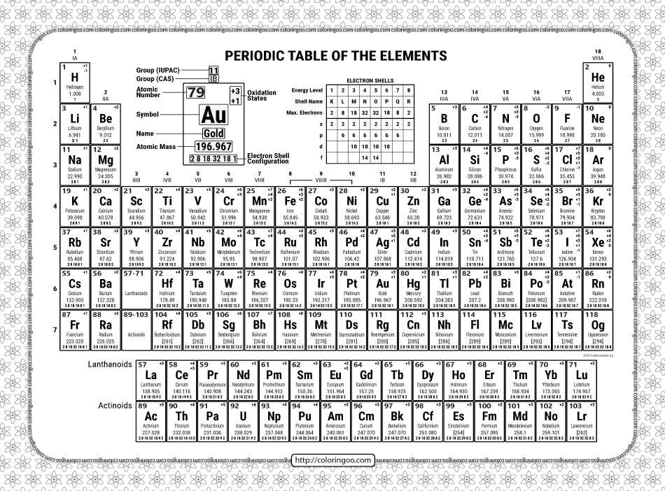 printable periodic table worksheets