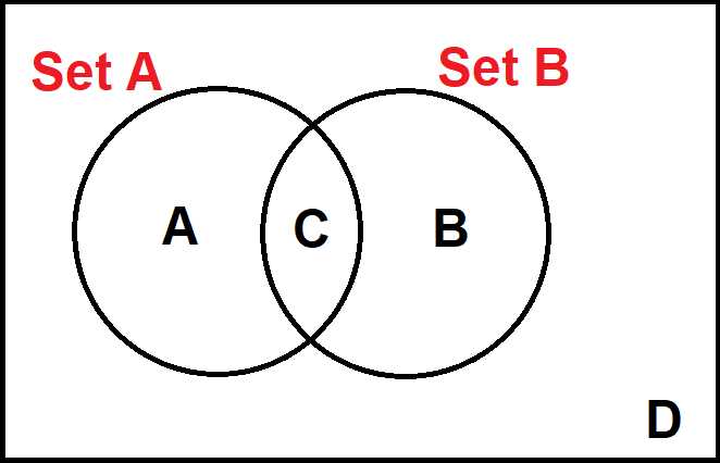 probability venn diagram worksheet