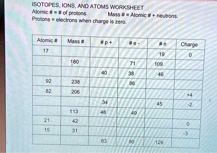 protons neutrons electrons practice worksheet
