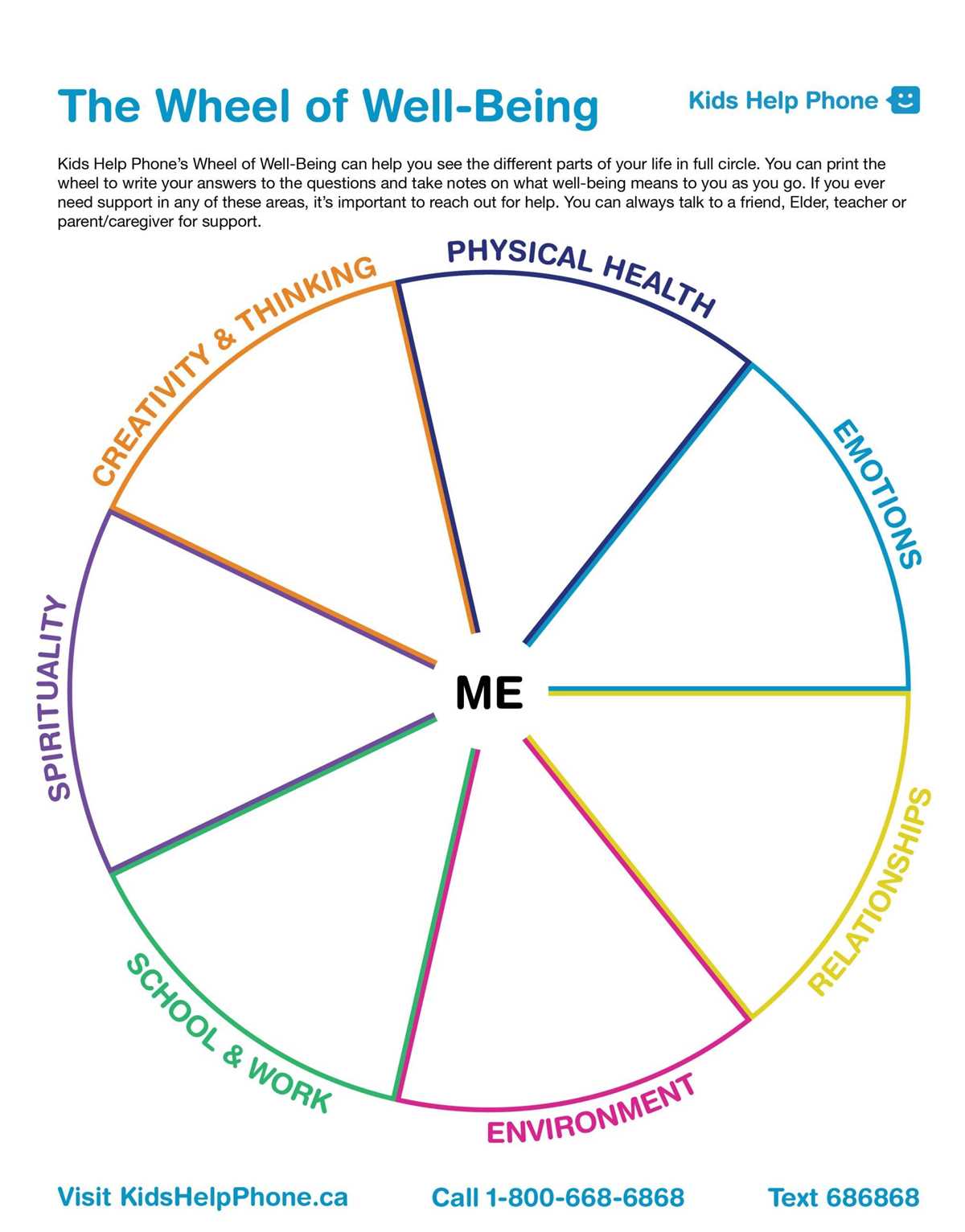 coping wheel worksheet
