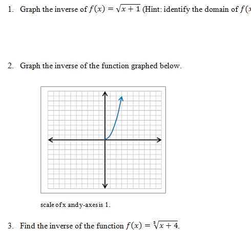 functions and inverse functions worksheet