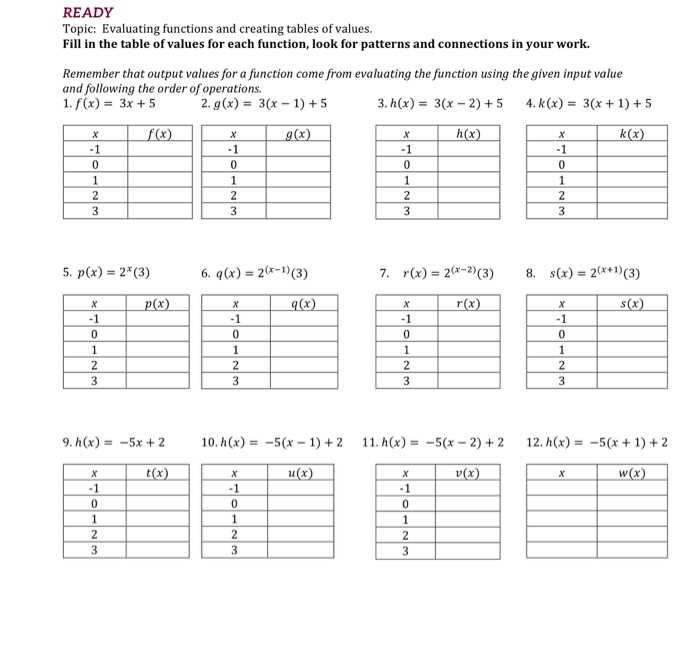 evaluating functions with tables worksheet