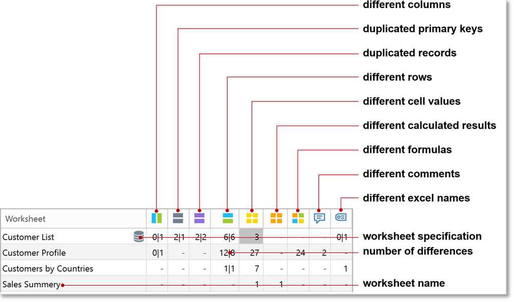 excel compare cells in different worksheets