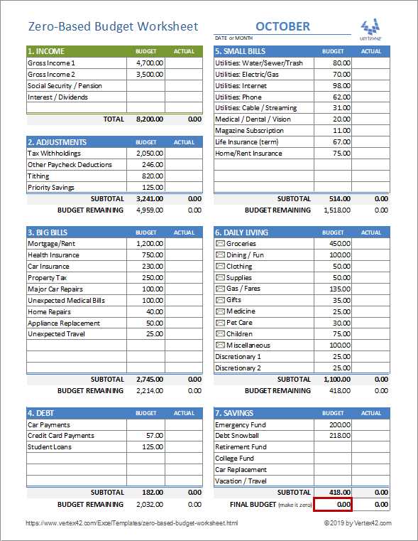 ftc budget worksheet ftc budget worksheet