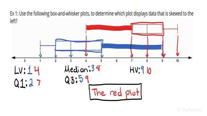 interpreting box and whisker plots worksheet