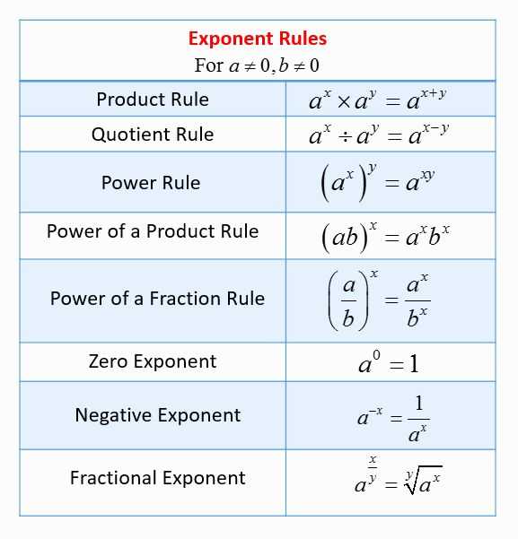 properties of exponents worksheets