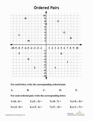plotting points on coordinate plane worksheet