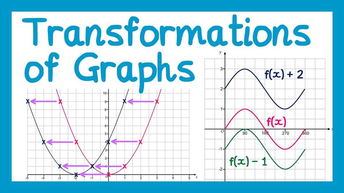 transformations of graphs worksheet