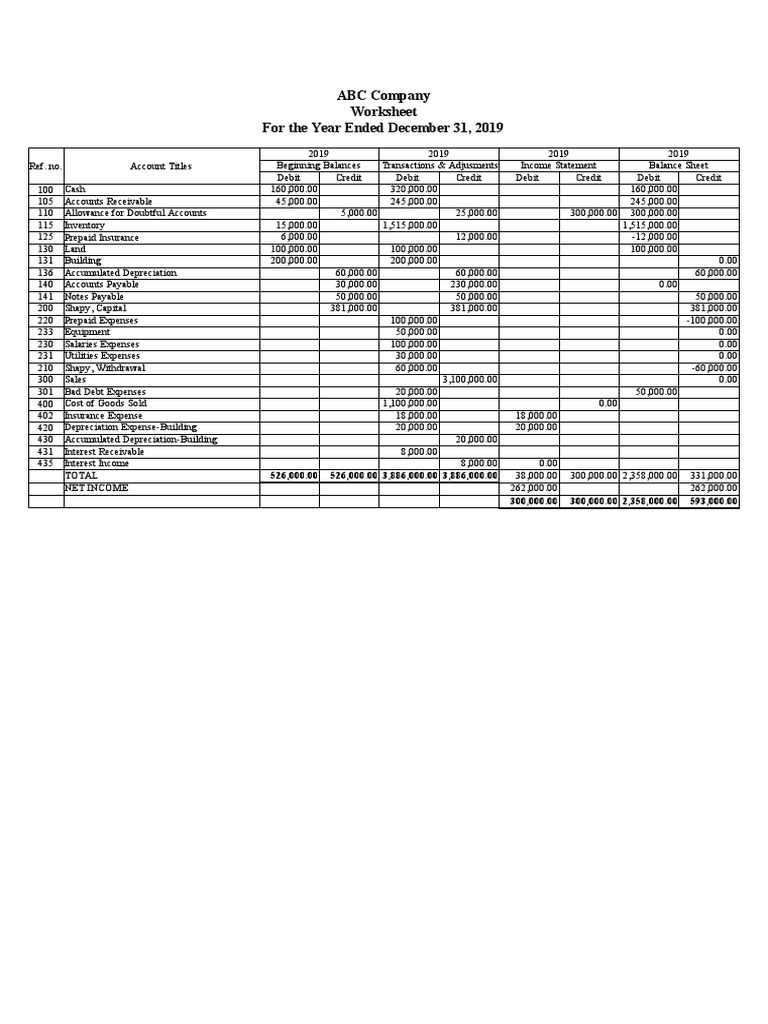 a companys december 31 worksheet