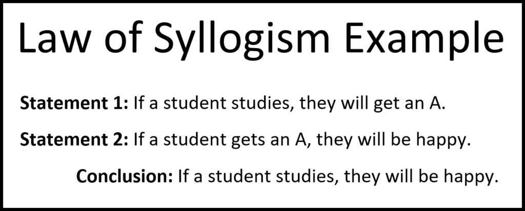 law of detachment and law of syllogism worksheet